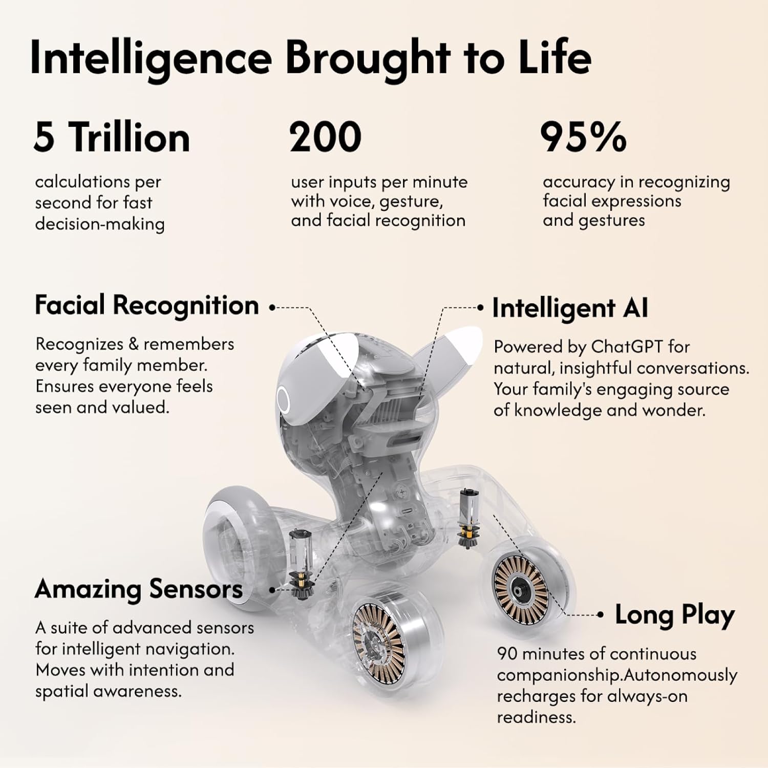 Loona Smart Petbot Robot Dog Companion