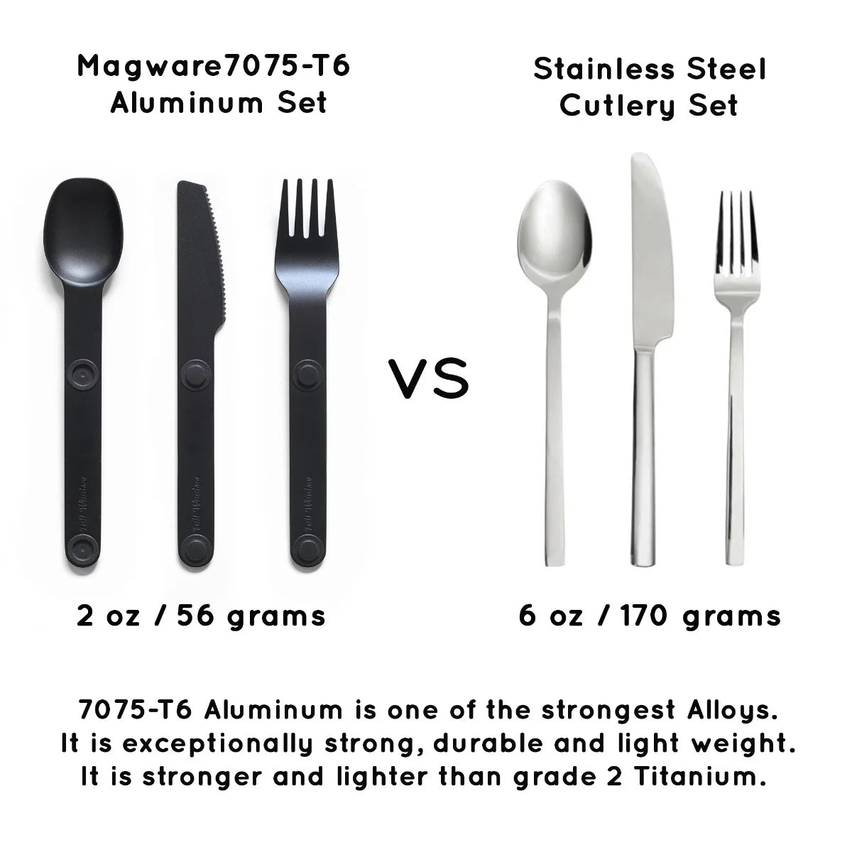 Magware - Magnetic Flatware Single Set, Blue
