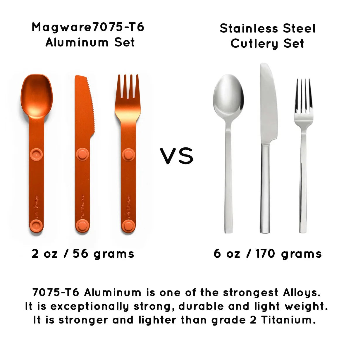 Magware - Magnetic Flatware Single Set, Orange