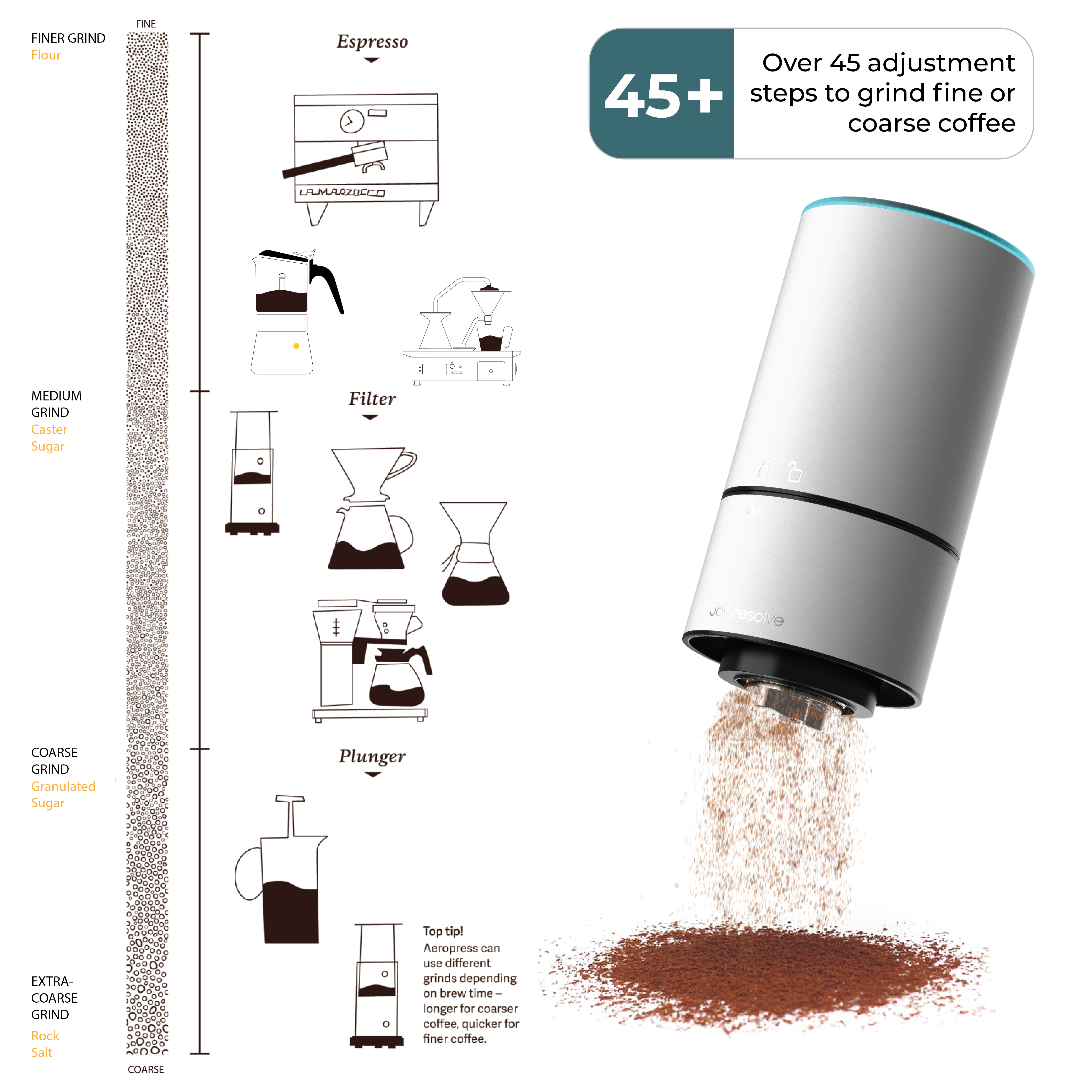 Groove Compact Coffee Bean Grinder, White