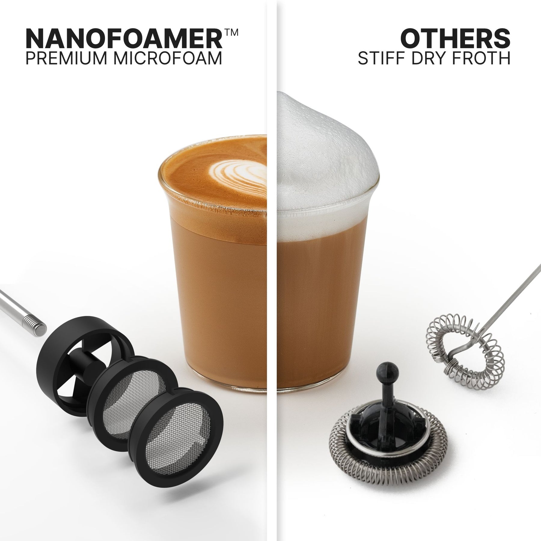 NanoFoamer Lithium Rechargeable Handheld Milk Foamer