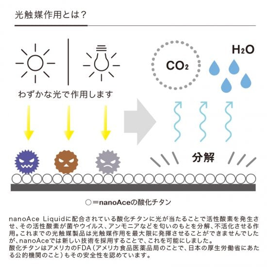 NanoAce - Liquid Household Photocatalyst Spray | NanoAce - Wake Concept Store