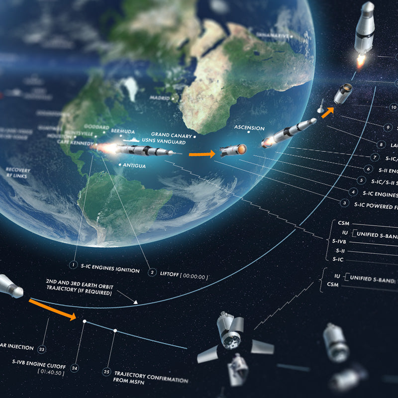 Apollo Flight Plan - Redesigned Poster | Astrography - Wake Concept Store