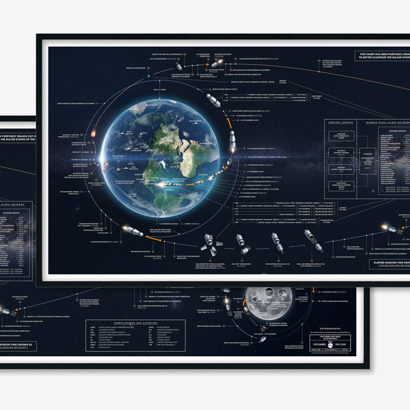 Apollo Flight Plan - Redesigned Poster | Astrography - Wake Concept Store