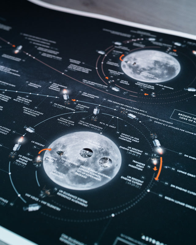 Apollo Flight Plan - Redesigned Poster | Astrography - Wake Concept Store