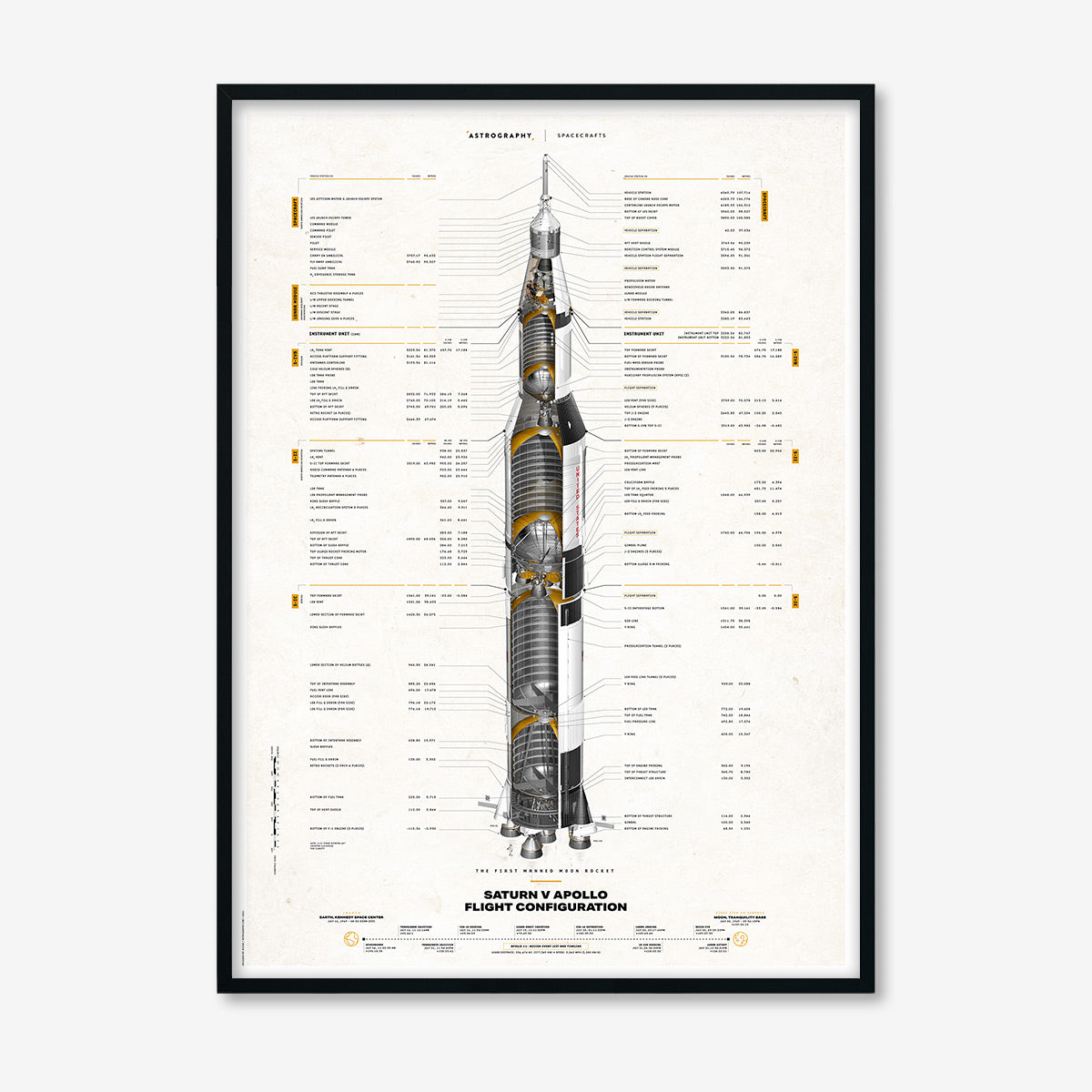Saturn V Apollo Flight Configuration Redesigned Poster, White | Astrography - Wake Concept Store