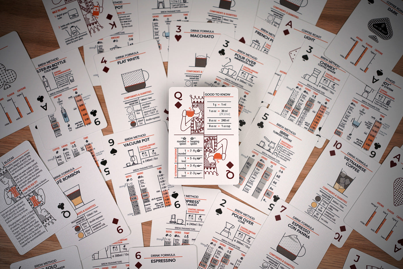 SIP-TO-SUIT Cards About Coffee Standard Edition Deck | Art of Caffeination - Wake Concept Store