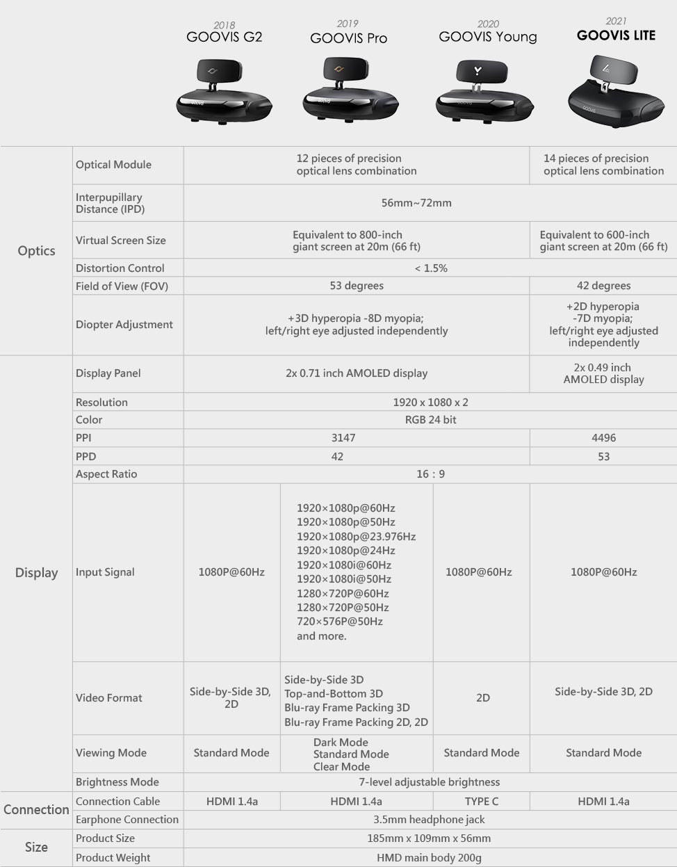 Goovis P2 Pro 2021 Personal Mobile Cinema | Goovis - Wake Concept Store