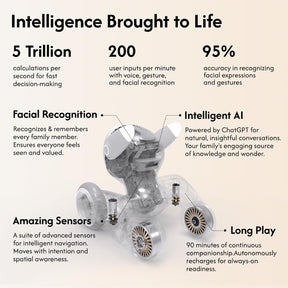 Loona Smart Petbot Robot Dog Companion