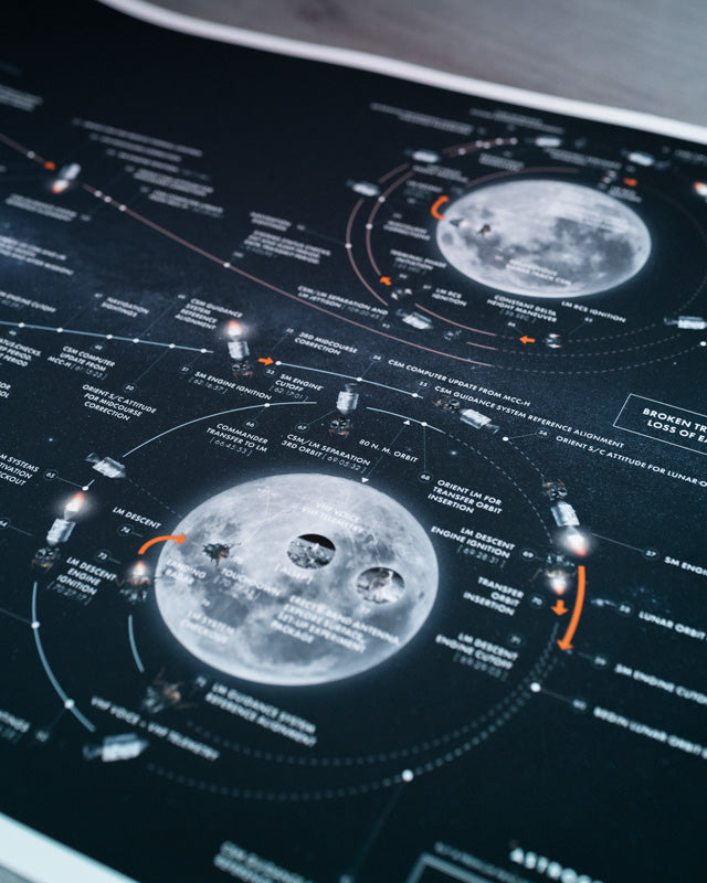 Apollo Flight Plan - Redesigned Poster | Astrography - Wake Concept Store  