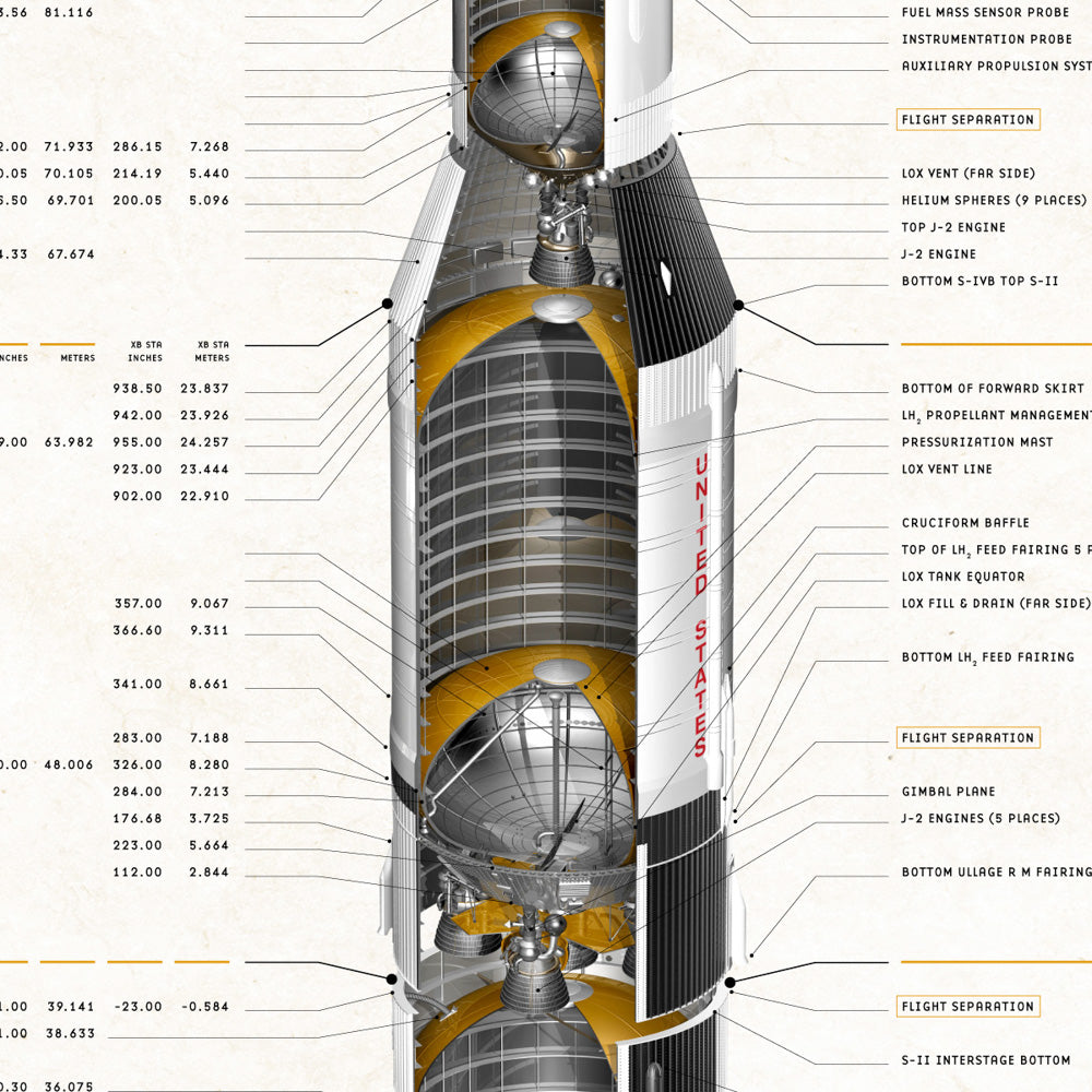Saturn V Apollo Flight Configuration Redesigned Poster, White | Astrography - Wake Concept Store  