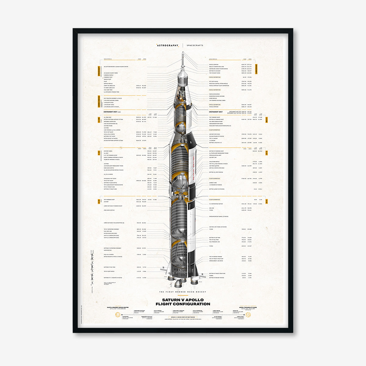 Saturn V Apollo Flight Configuration Redesigned Poster, White | Astrography - Wake Concept Store  