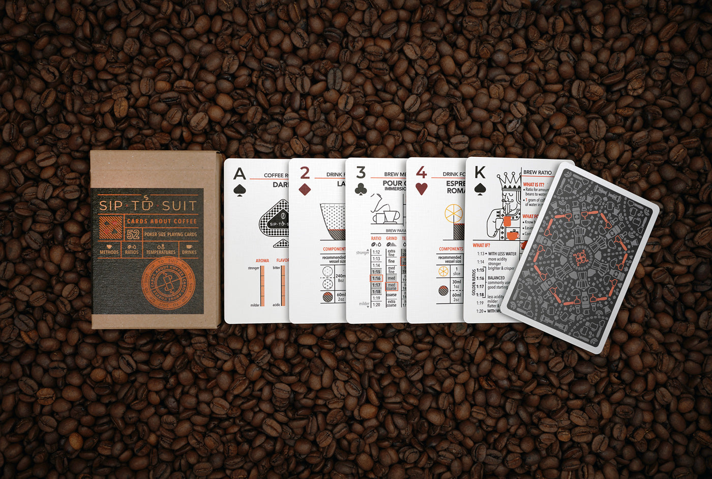 SIP-TO-SUIT Cards About Coffee Standard Edition Deck | Art of Caffeination - Wake Concept Store  